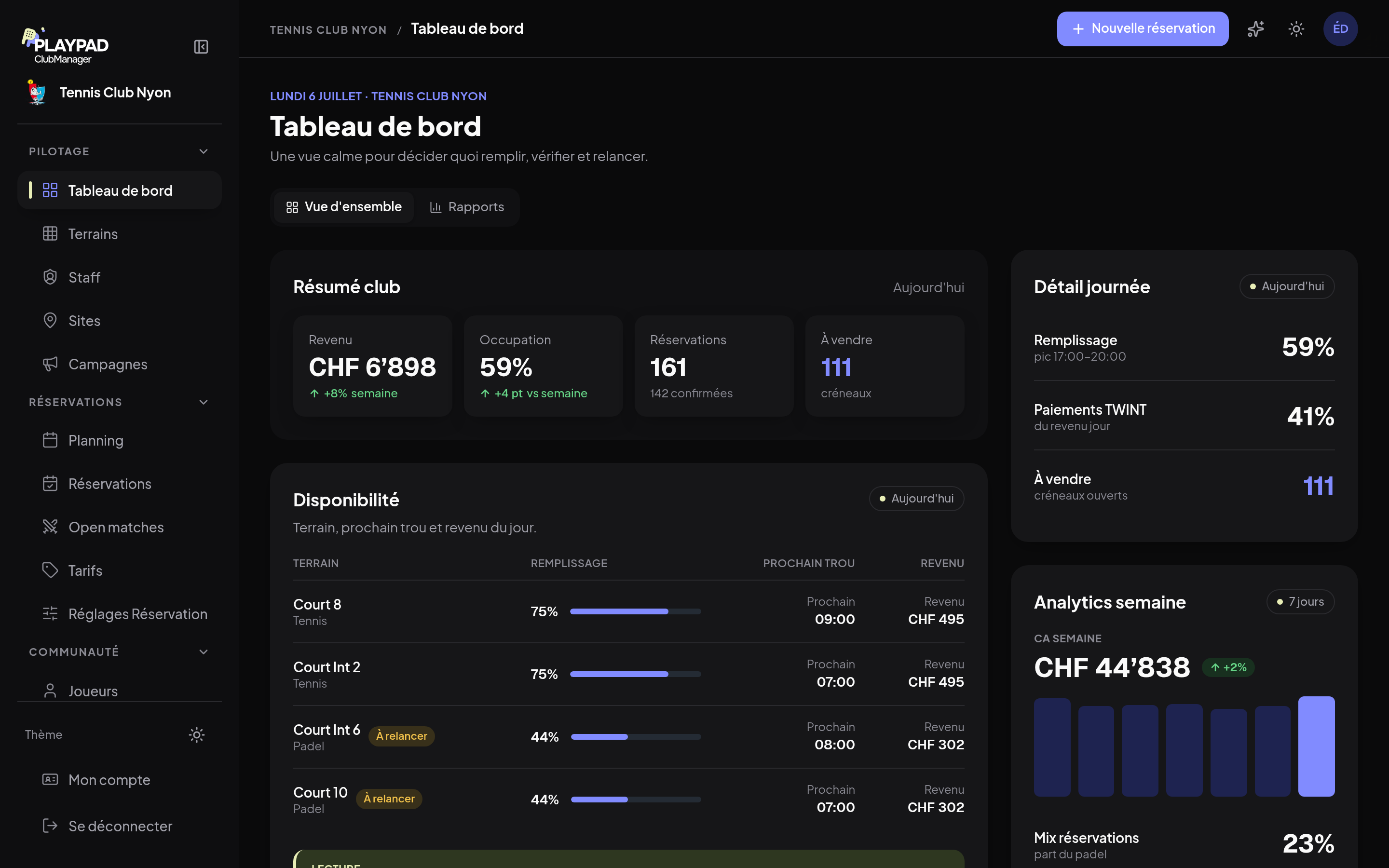 Tableau de bord Club Manager : revenu du jour, occupation, réservations et disponibilité par terrain