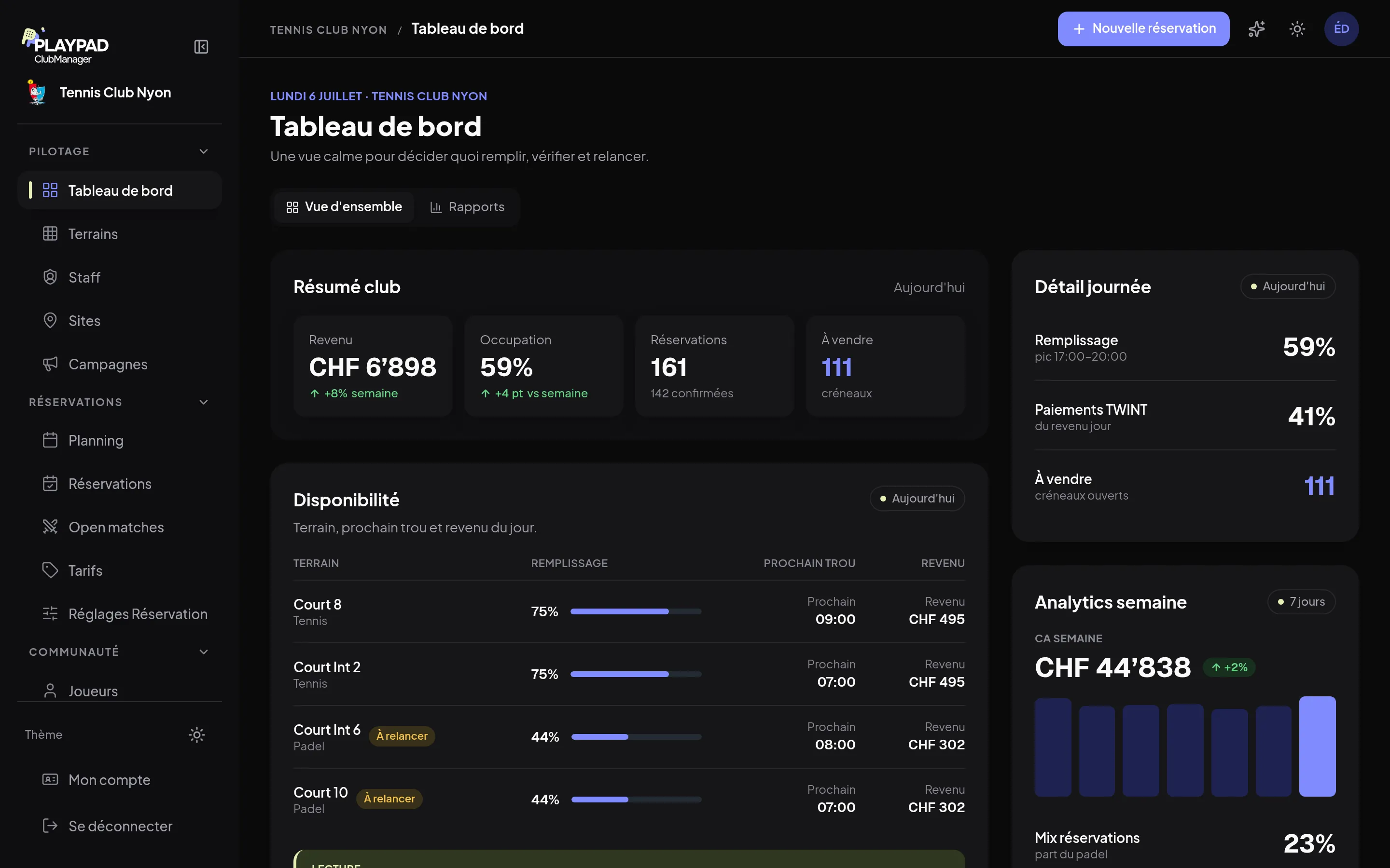Tableau de bord Club Manager : revenus, occupation et disponibilité des terrains