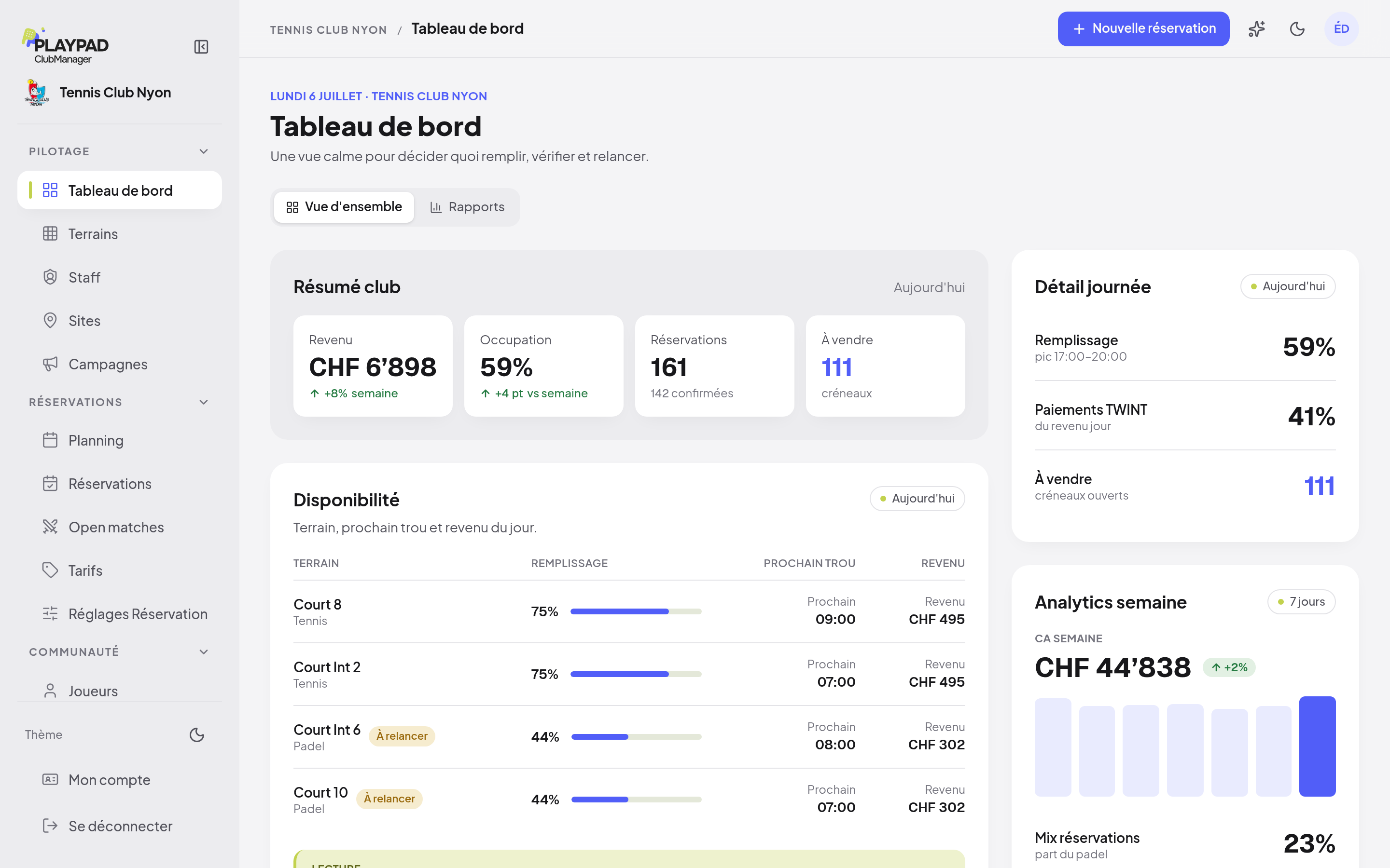 Tableau de bord Club Manager : revenu du jour, occupation, réservations et disponibilité par terrain